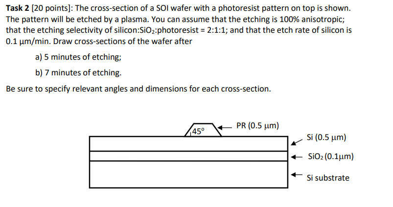 Task 2 [ 2 0 points ] : The cross - section of a