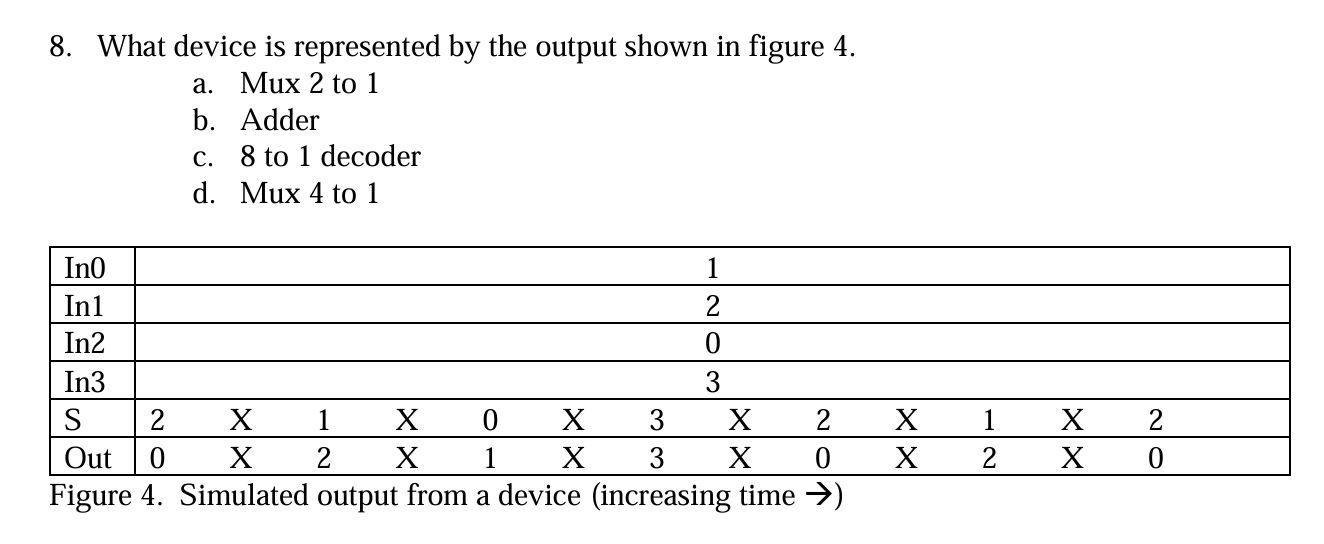 8 . What device is represented by the output