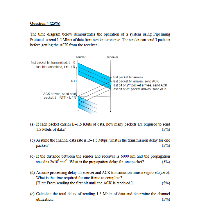 Question \ ( 4 ( \ mathbf { 2 5 \ % } \ ) ) The