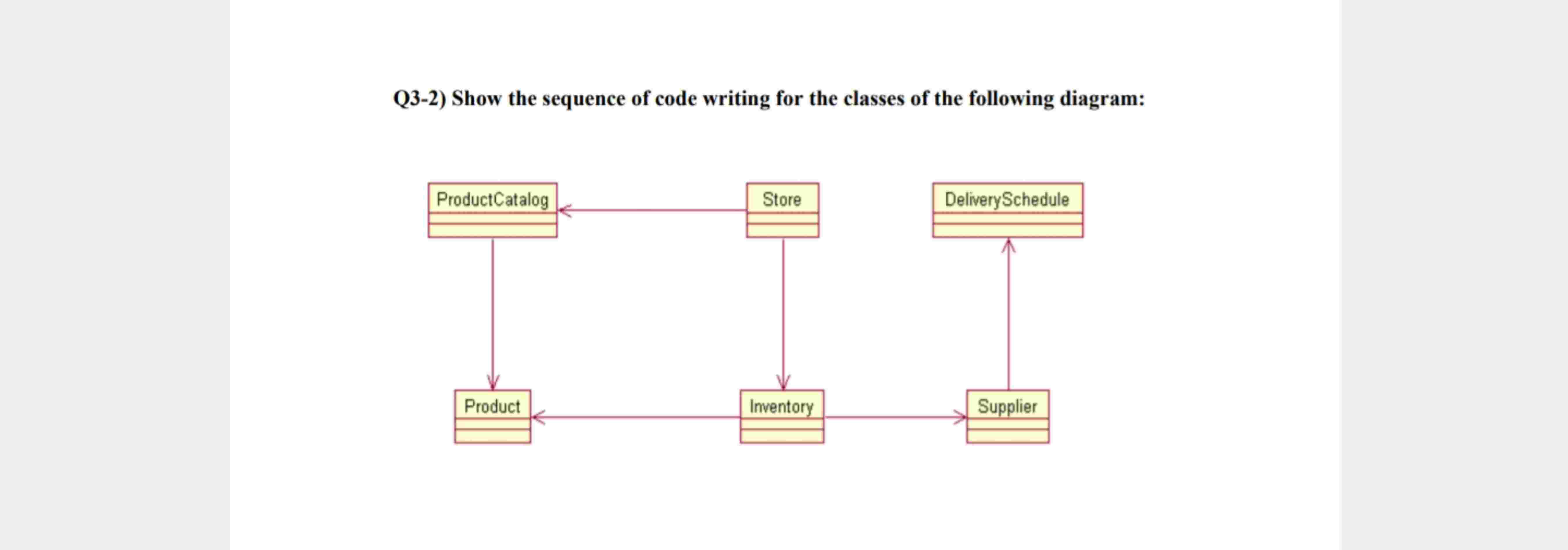 Q 3 - 2 ) Show the sequence of code writing for