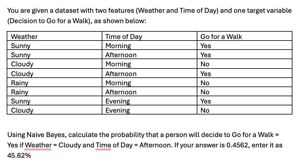 You are given a dataset with two features (