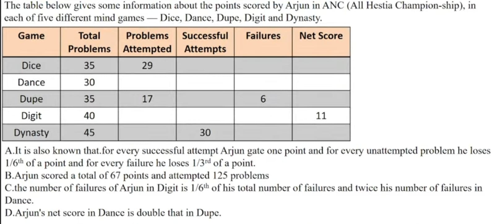 A . It is also known that.for every successful