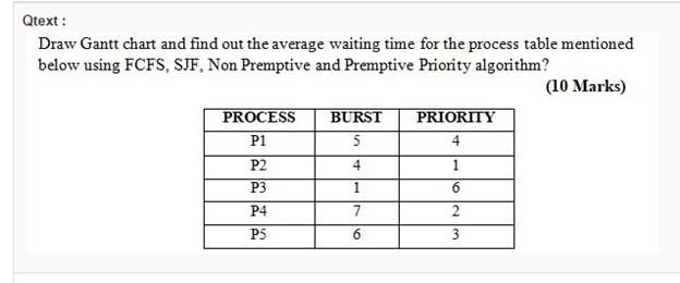 Qtext : Draw Gantt chart and find out the average