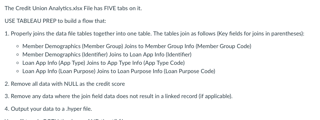 This is the problem: The Credit Union