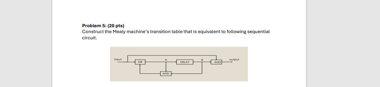 Construct the Mealy machine's transition table