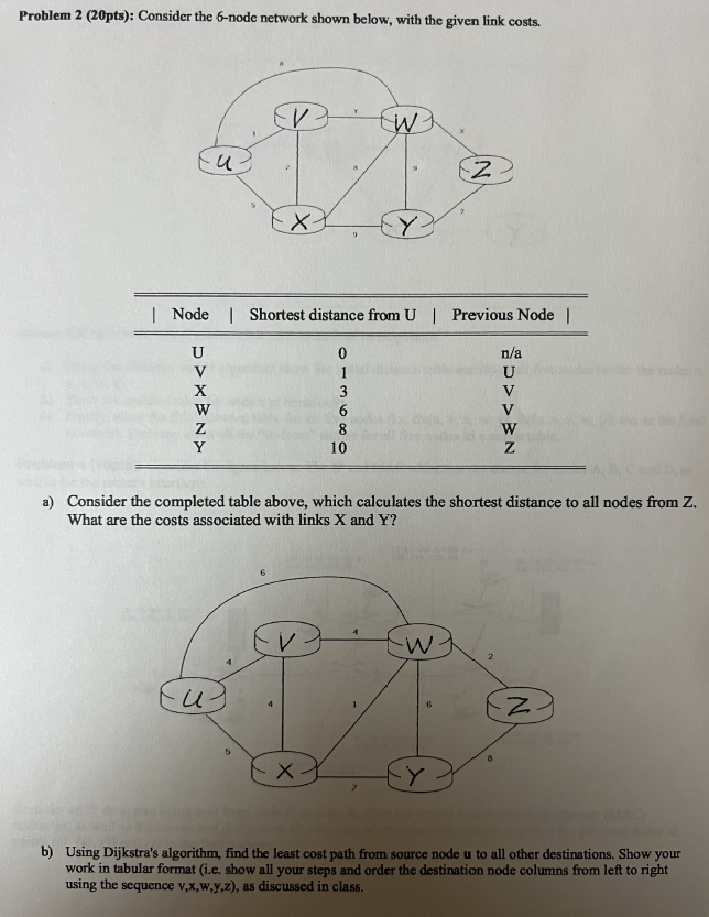 Problem 2 ( 2 0 pts ) : Consider the 6 - node