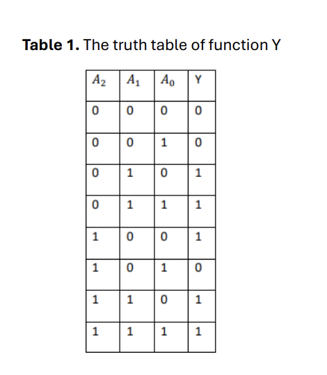 . Using Multisim, implement the logic function