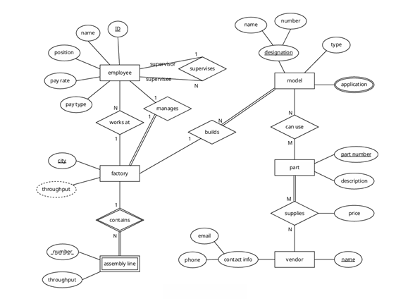 Task 2 [ 8 0 points ] Consider the following ER