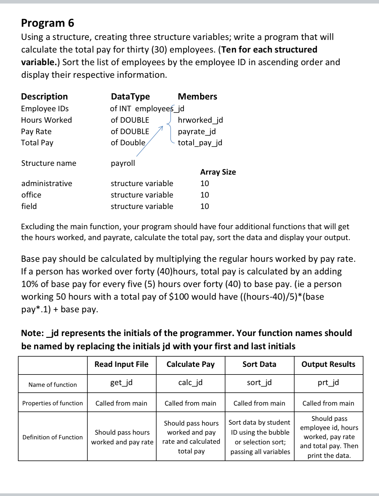 Program 6 . c + + program. please be Pacific with
