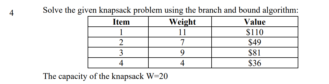 4 Solve the given knapsack problem using the
