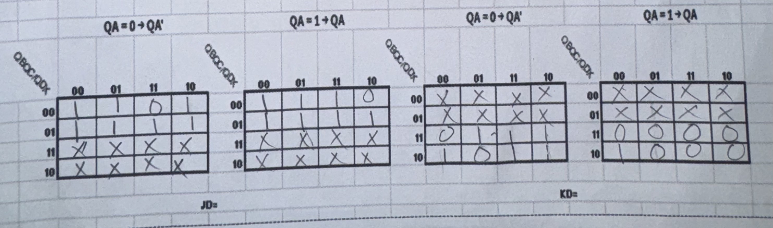 Mapas de karnaught de 5 variables Ecuaciones
