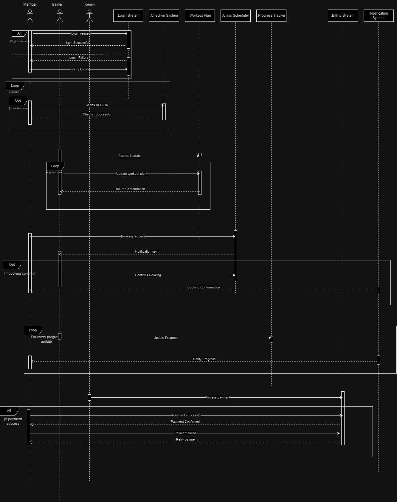 Conduct research on a UX / UI tool and identify