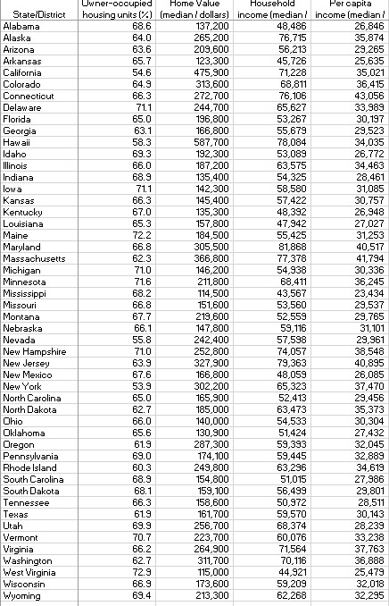 MBA 6350 Week 2 Case Study - Data Visualization