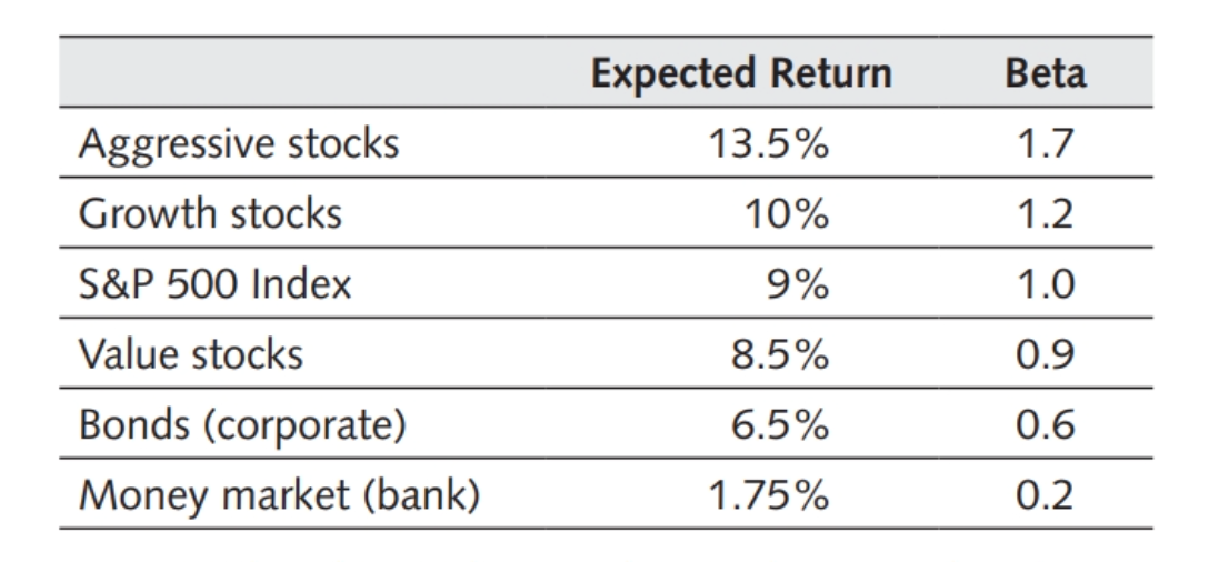 Michael and Michelle Williams believe they have a