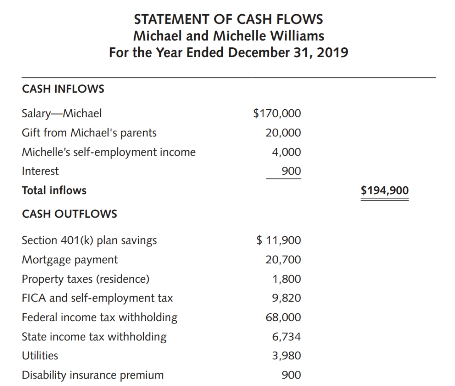 Michael and Michelle Williams believe they have a