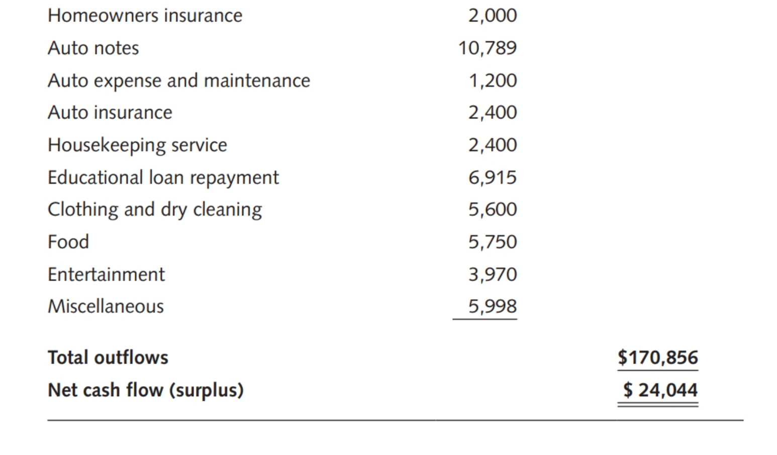 Michael and Michelle Williams believe they have a