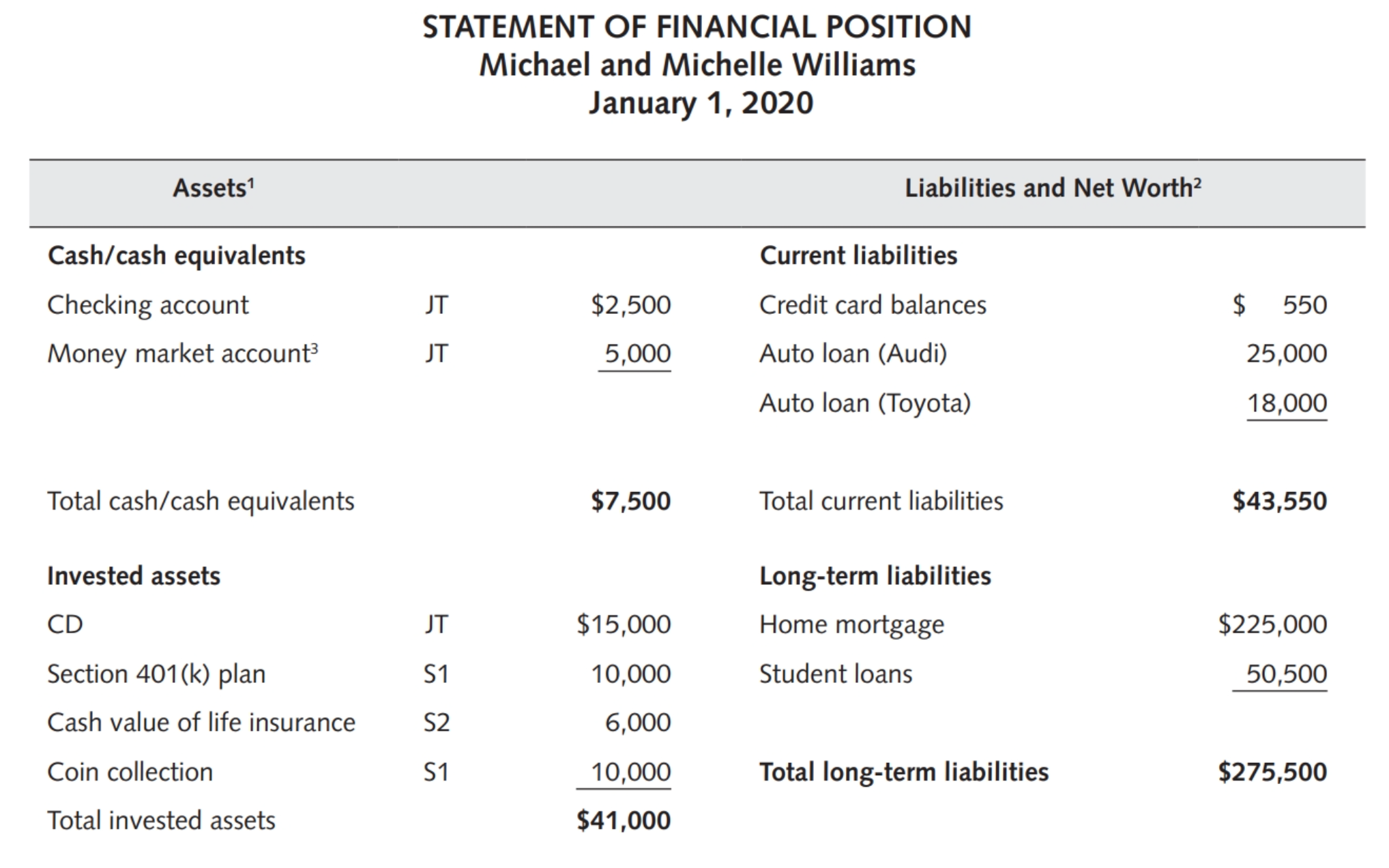 Michael and Michelle Williams believe they have a