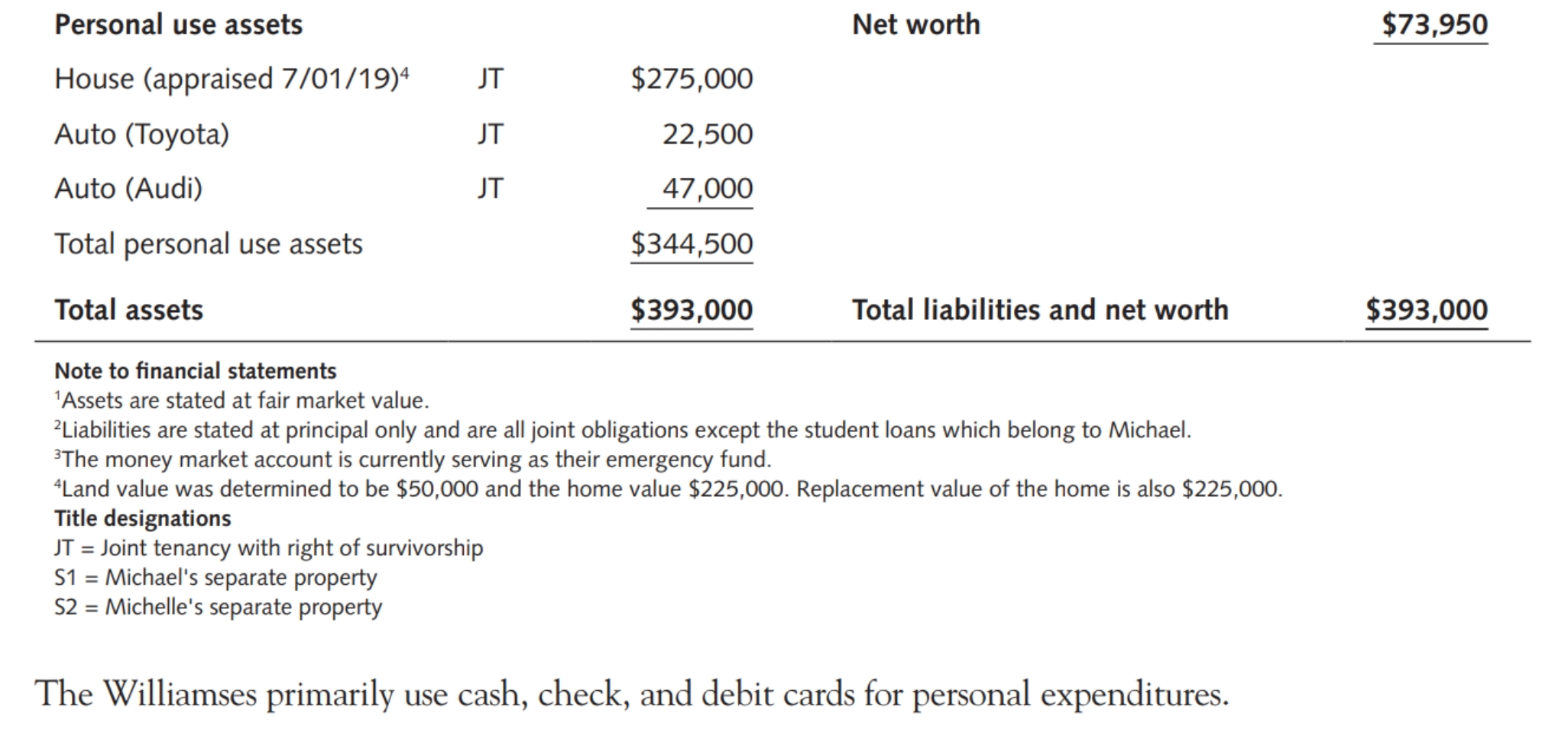 Michael and Michelle Williams believe they have a