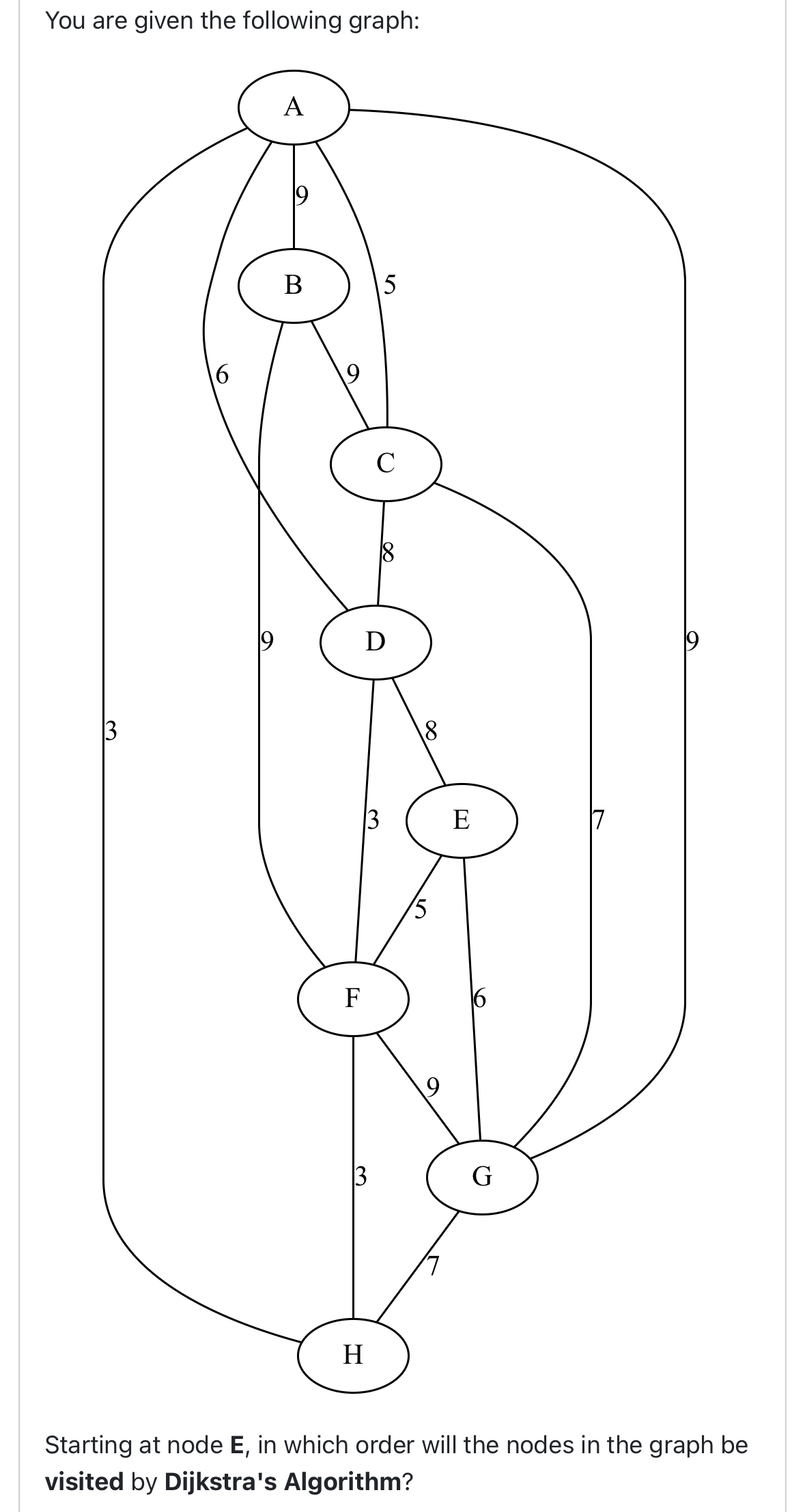 You are given the following graph: Starting at
