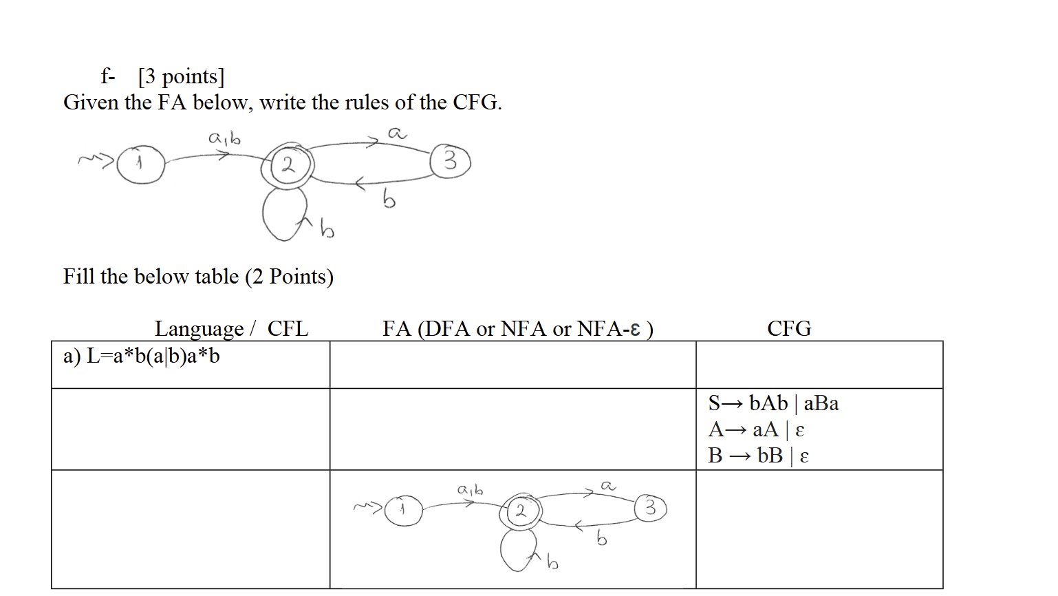 f - [ 3 points ] Given the FA below, write the