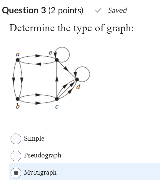 Determine the type of graph: Simple Pseudograph