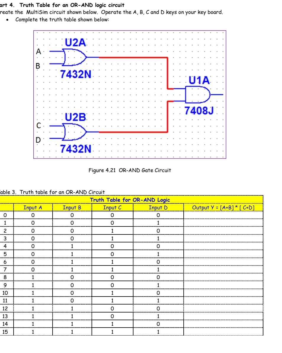 art 4 . Truth Table for an OR - AND logic circuit