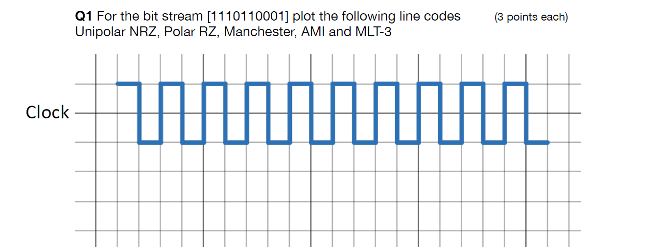 Q 1 For the bit stream [ 1 1 1 0 1 1 0 0 0 1 ]