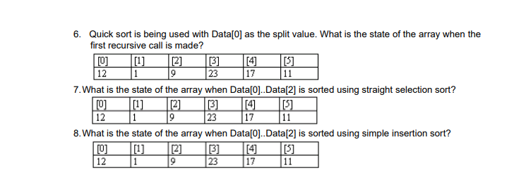 Quick sort is being used with Data [ 0 ] as the