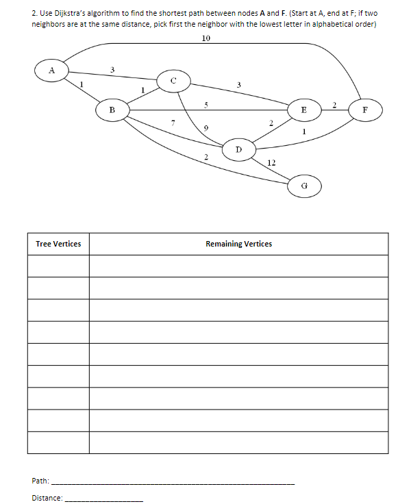 2 . Use Dijkstra's algorithm to find the shortest