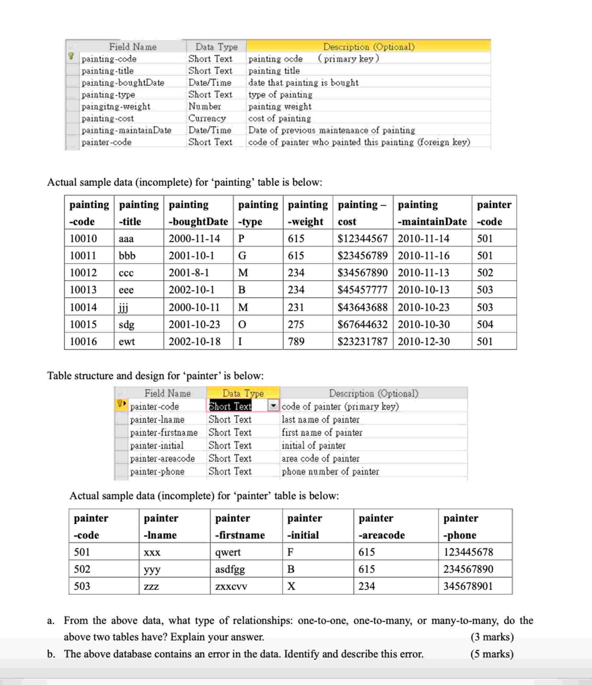 Actual sample data ( incomplete ) for 'painting'
