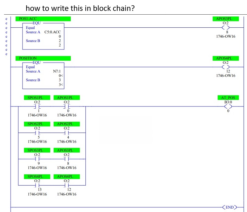 how to write this in block chain? wondering how