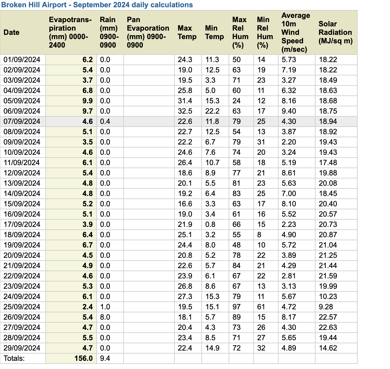 Produce a Python Program using the provided file,