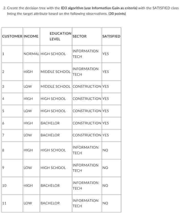 2 . Create the decision tree with the ID 3