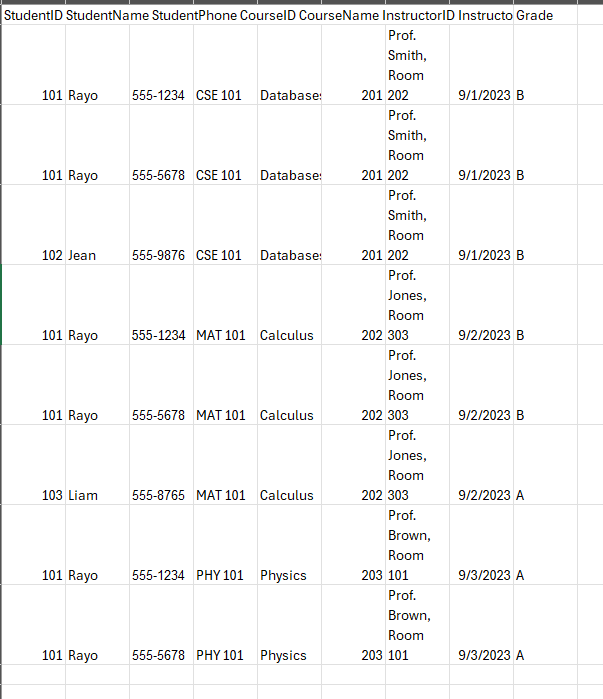 I have the table below in 1 NF . I am looking for