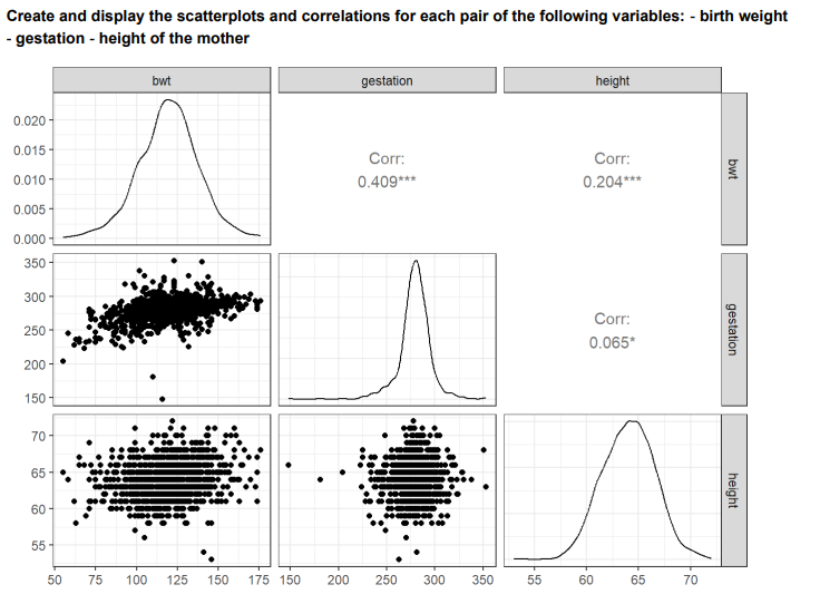 How would you create scatterplots in r to look