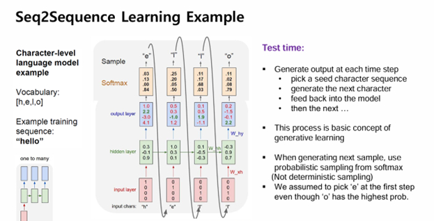 suppose the output of RNN is not forwarded as an