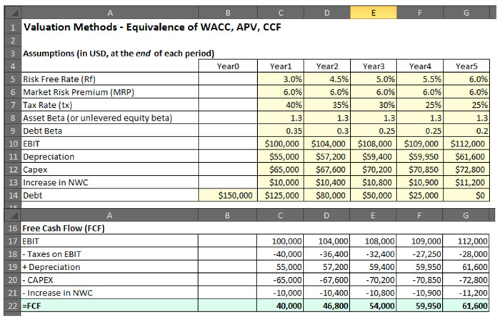 A B C D E F G 1 Valuation Methods - Equivalence