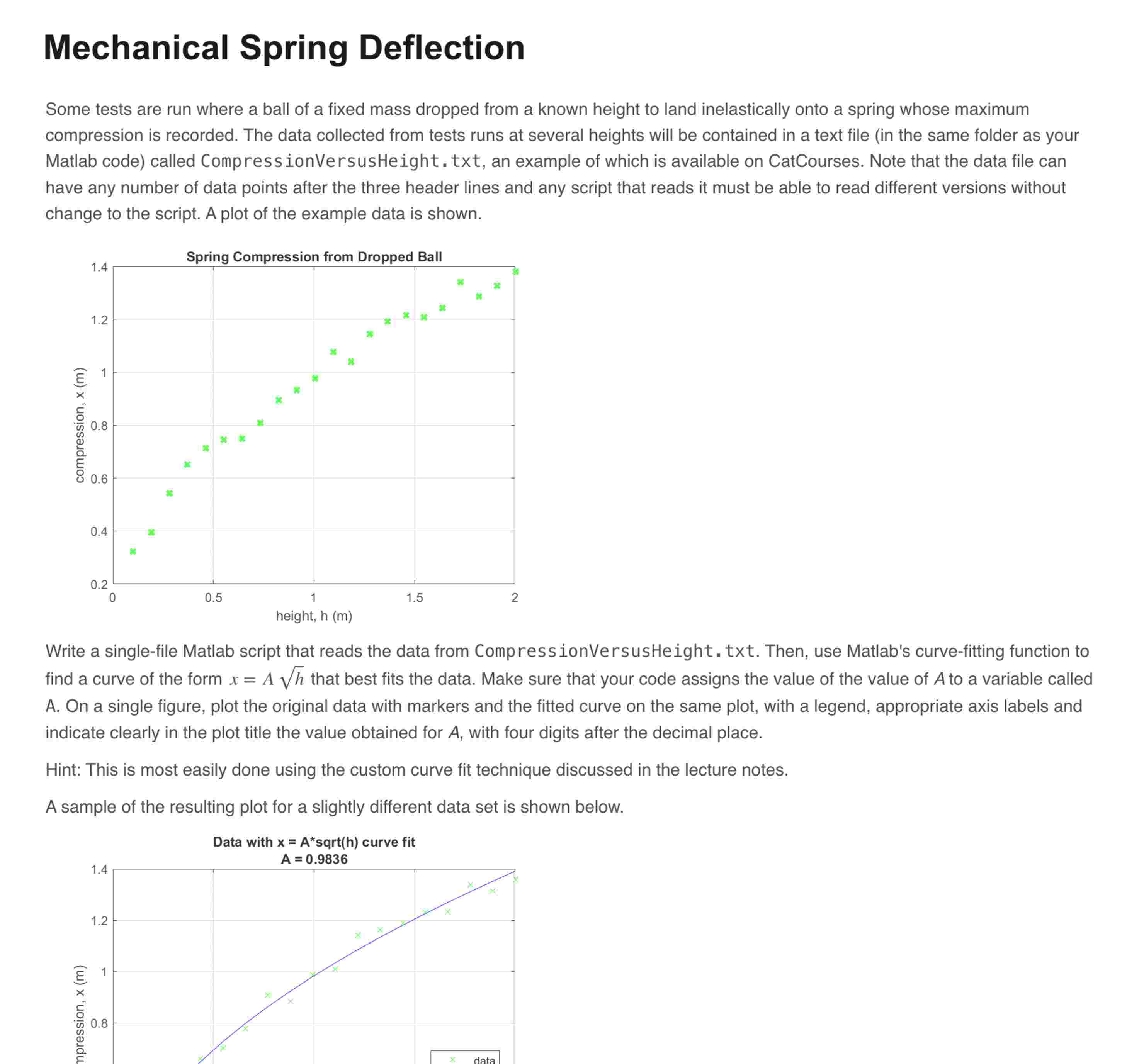 Mechanical Spring Deflection Some tests are run