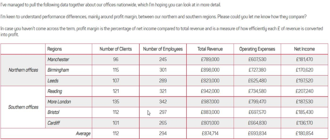 I've managed to pull the following data