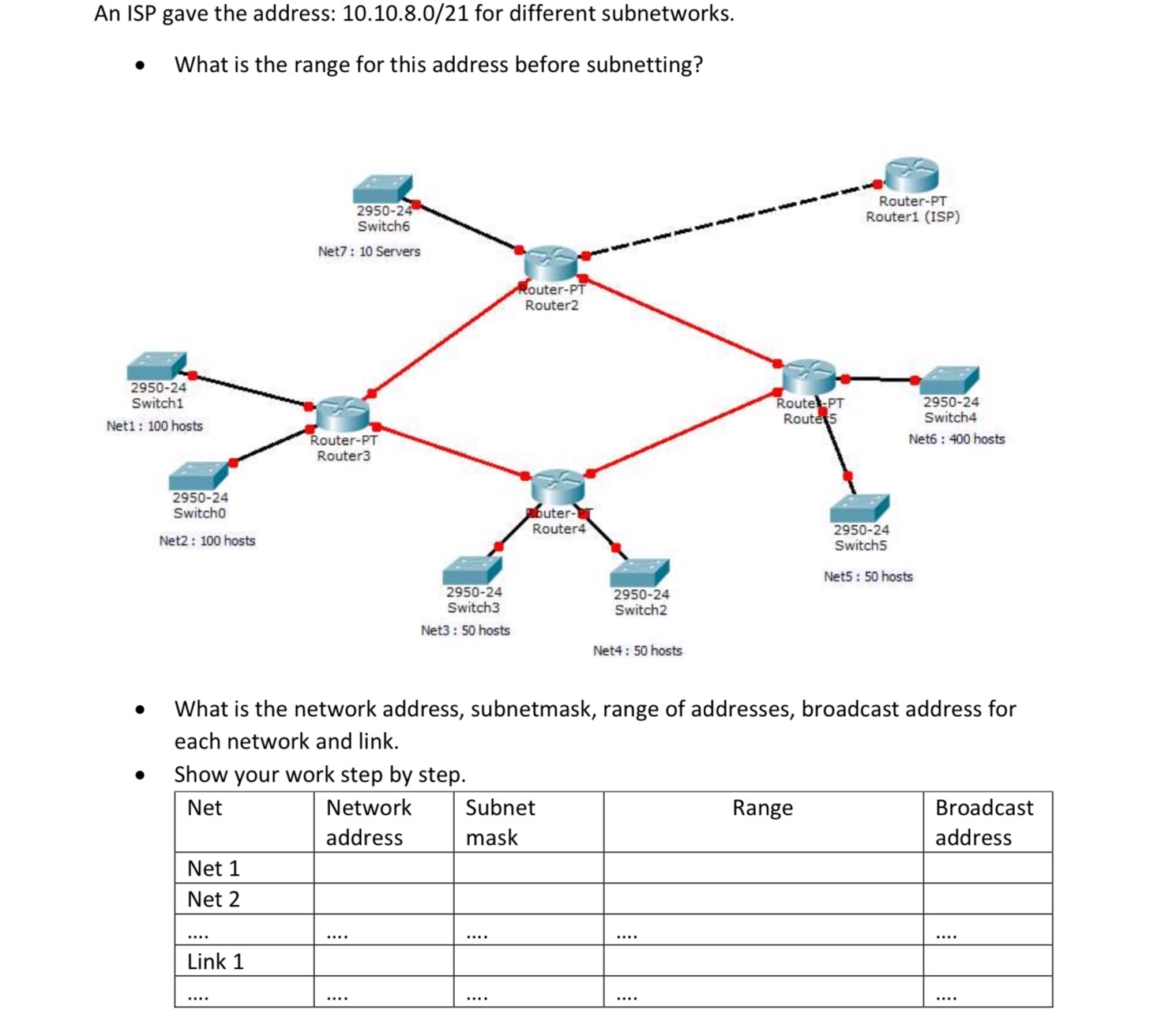 An ISP gave the address: 1 0 . 1 0 . 8 . 0 / 2 1