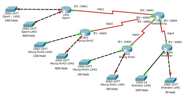 Use network 1 0 . 0 . 0 . 0 / 8 for addressing
