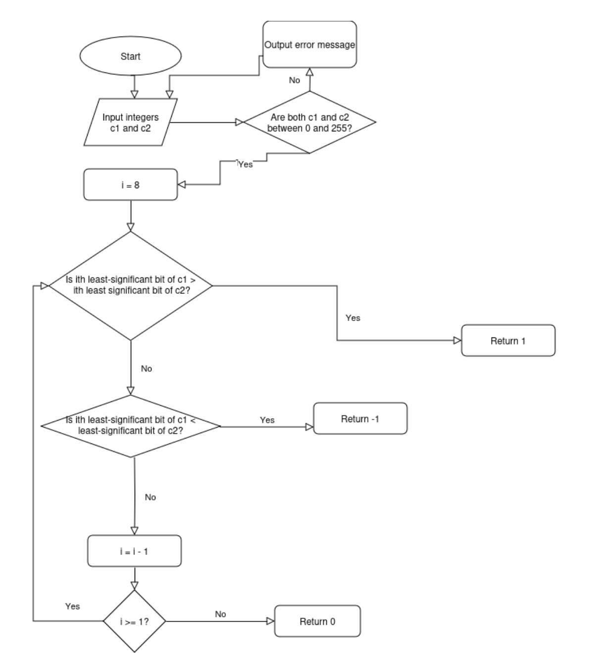 create a c + + code for the following :