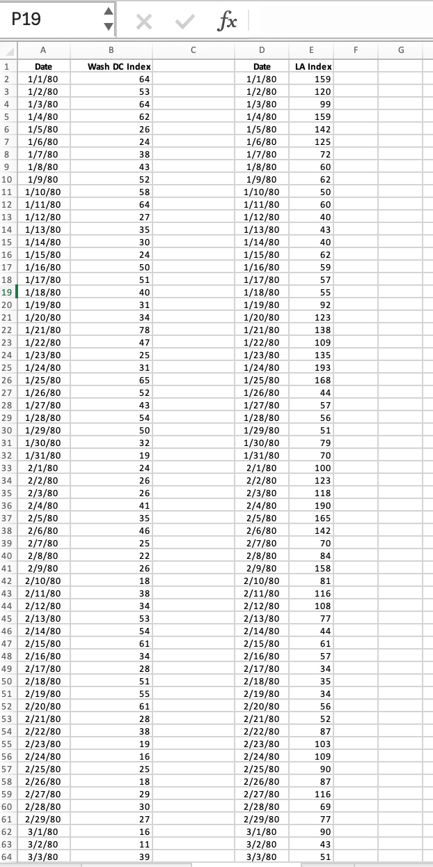 The file P 0 2 _ ( 5 4 . ) xlsx contains daily