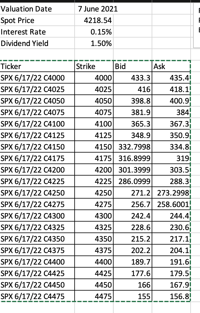 Assignment 5 - Modelling the Volatility Smile.