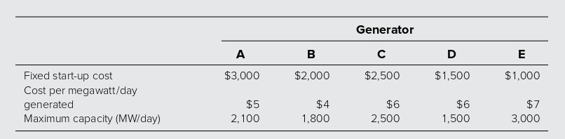 solve this assignment ASAP