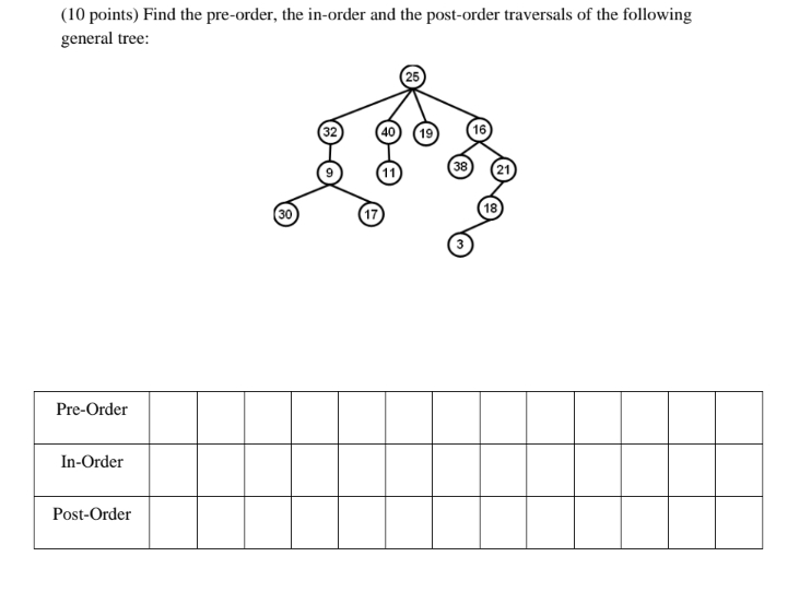 ( 1 0 points ) Find the pre - order, the in -