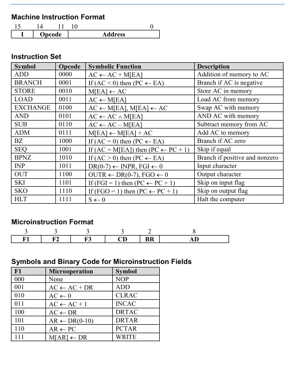 Description The purpose of the data unit is to