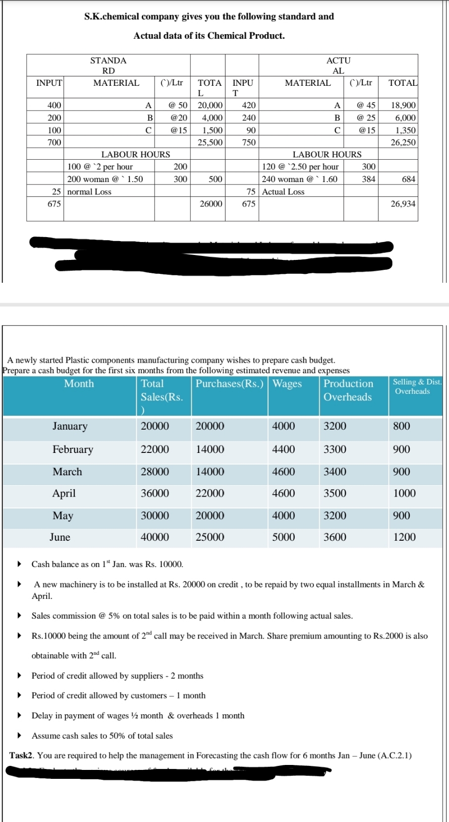 complete the task 2 in the problem attached