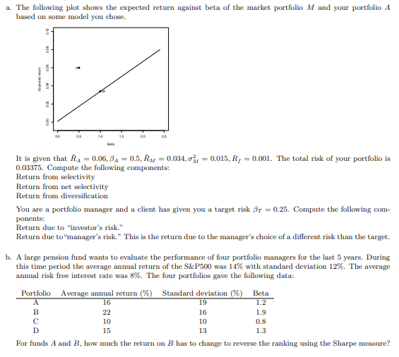 a. The following plot shows the expected return