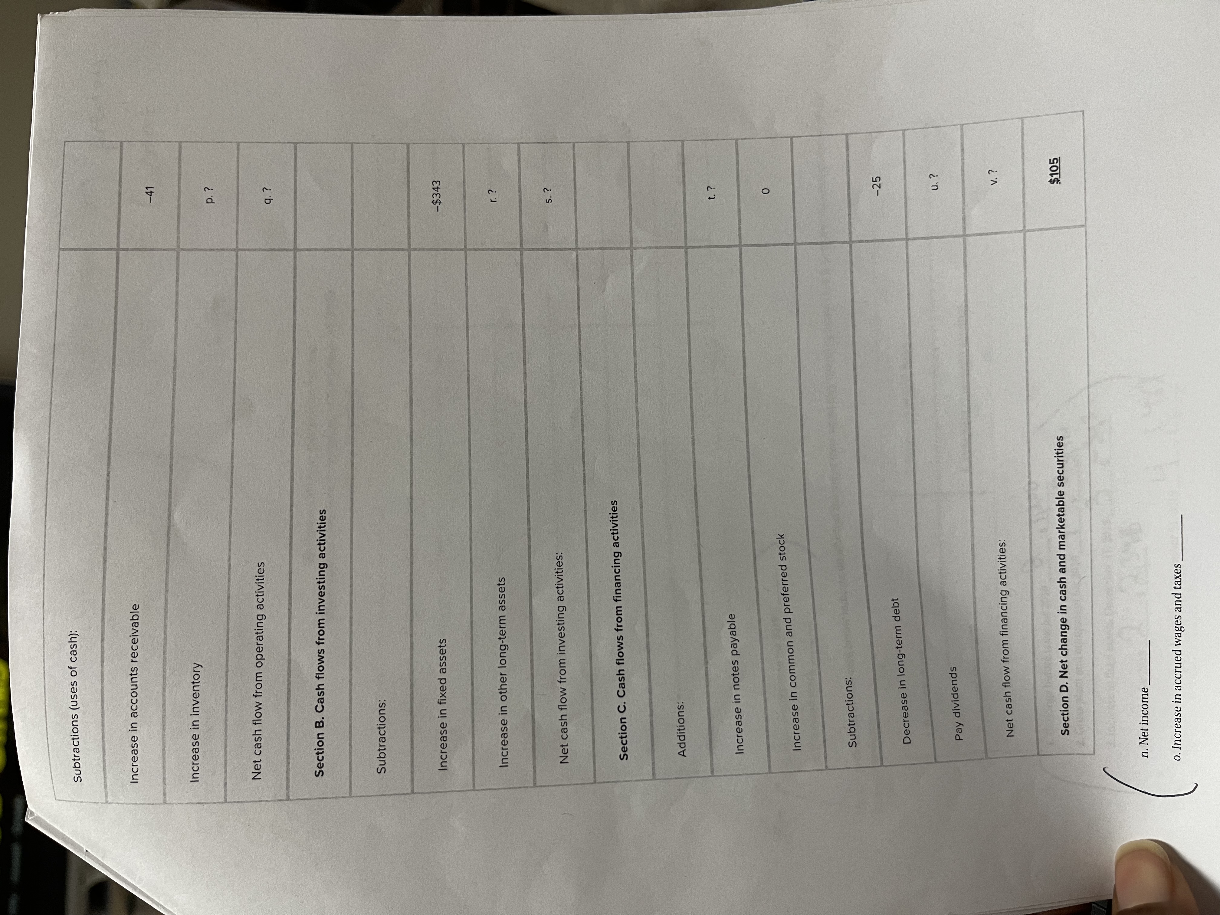 p. Increase in inventory q. Net cash flow from